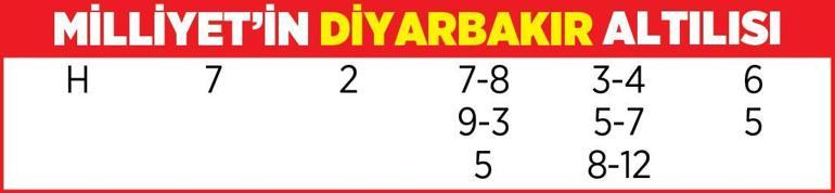 Uçanabla tek