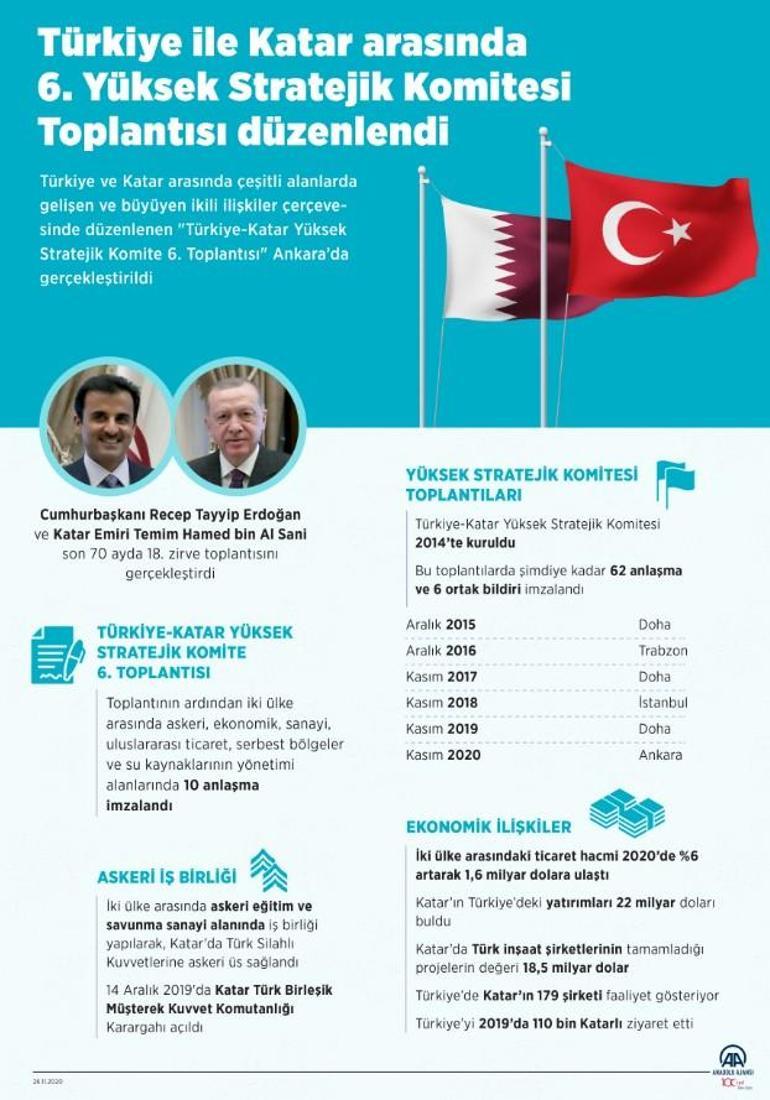 Son dakika... Türkiye ve Katar anlaştı İmzalar atıldı