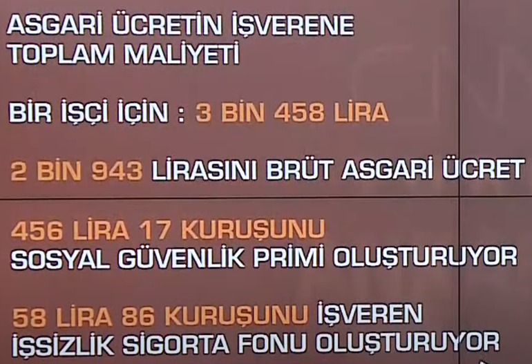 Son dakika: Asgari ücret ne kadar olacak 4 Aralıkta...