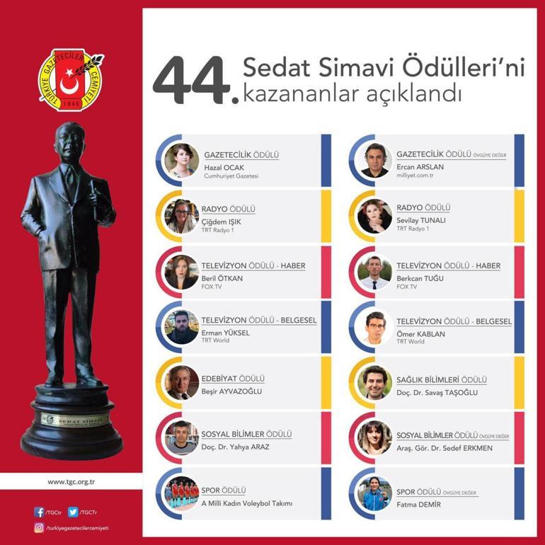 44. Sedat Simavi Ödülleri sahiplerini buldu Milliyet.com.trye övgü