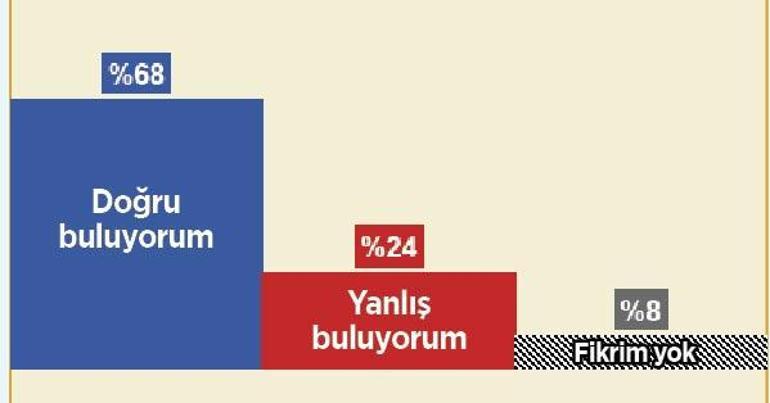 Daha sert tedbirler için büyük destek