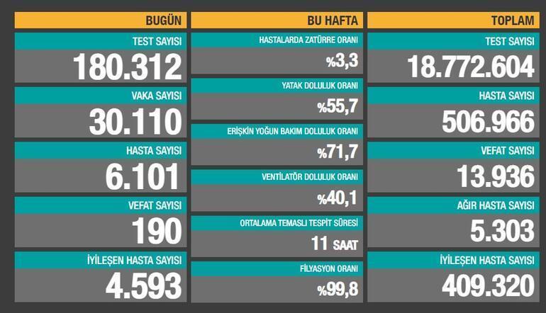 Koronavirüs tablosu Türkiye 1 Aralık 2020 ekranı | Bugün koronavirüs tablosunda vaka sayısı ve ölen sayısı kaç