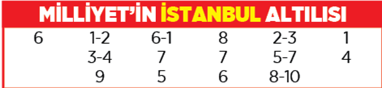 Yarış rehberi (2 Aralık 2020)