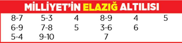 Yarış rehberi (2 Aralık 2020)