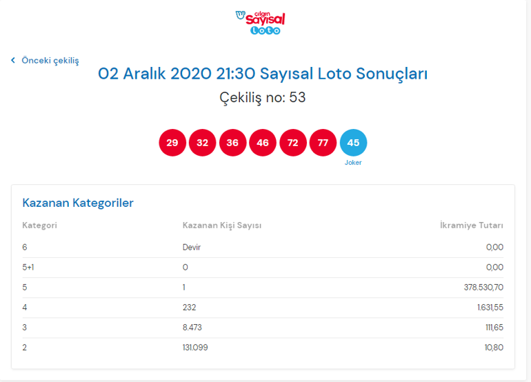 2 Aralık Çılgın Sayısal Loto çekiliş sonuçları açıklandı Milli Piyango Online üzerinden Çılgın Sayısal Loto bilet sorgulama ekranı