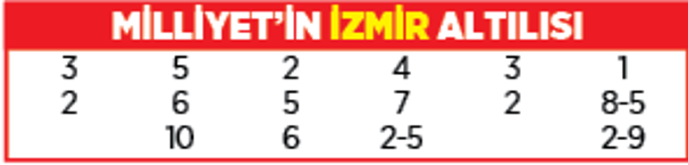 Yarış rehberi (3 Aralık 2020)