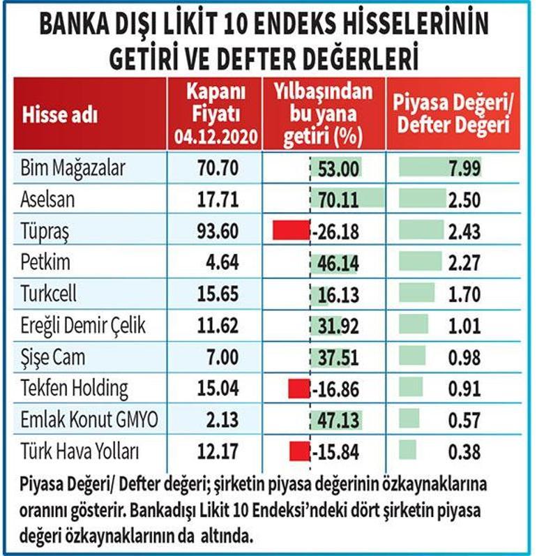 2020 borsanın atak yılı oldu