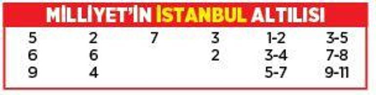 Günün altılı ganyanı (6 Aralık)