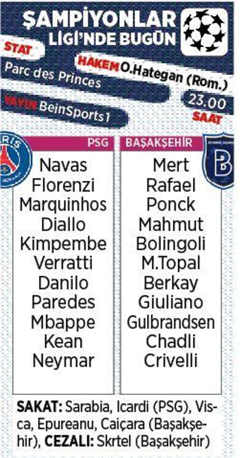 Son dakika - Başakşehir, Şampiyonlar Liginde PSG karşısında Muhtemel 11ler...