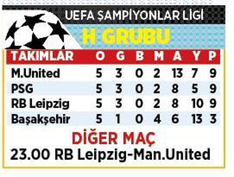 Son dakika - Başakşehir, Şampiyonlar Liginde PSG karşısında Muhtemel 11ler...