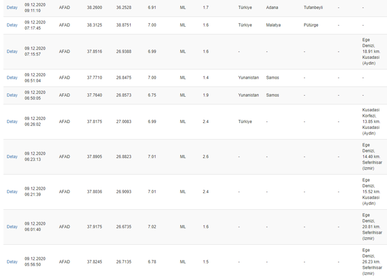 Son dakika | Az önce deprem mi oldu 9 Aralık AFAD son depremler listesi...