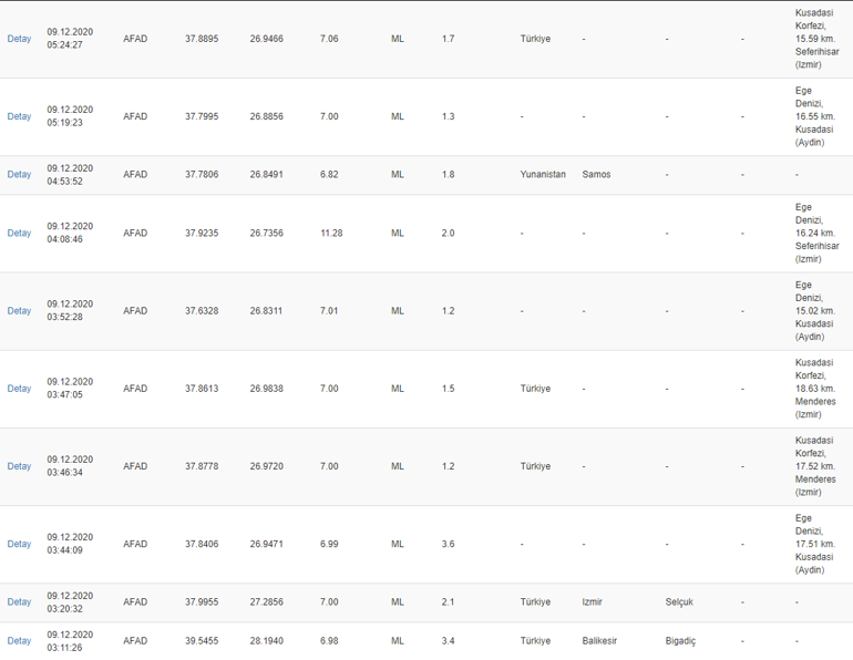 Son dakika | Az önce deprem mi oldu 9 Aralık AFAD son depremler listesi...