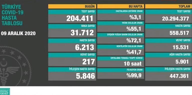 Son dakika: Bakan Koca açıkladı Korona aşısı zorunlu olacak mı, kimlere uygulanacak