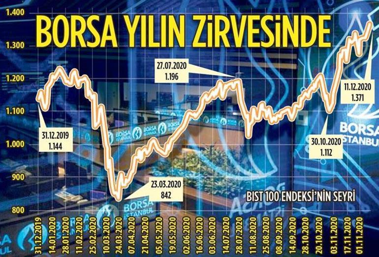 Yabancı ve yerliler bu tarihe kilitlendi 24 Aralık