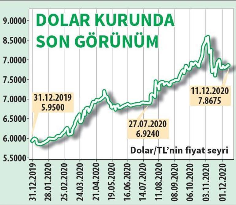 Yabancı ve yerliler bu tarihe kilitlendi 24 Aralık