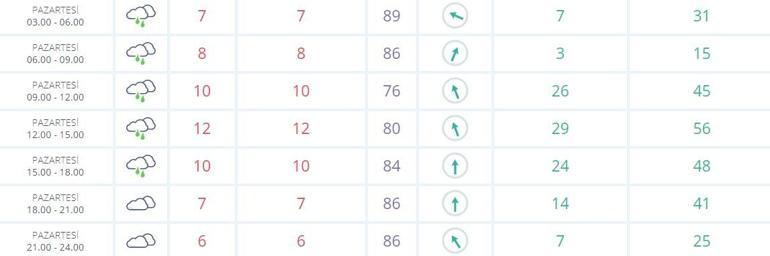 Meteoroloji 5 ili saydı ve uyardı Sabah saatlerinde...