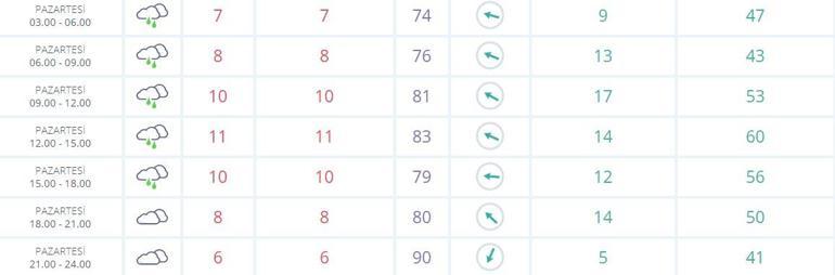 Meteoroloji 5 ili saydı ve uyardı Sabah saatlerinde...