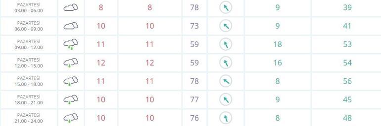 Meteoroloji 5 ili saydı ve uyardı Sabah saatlerinde...