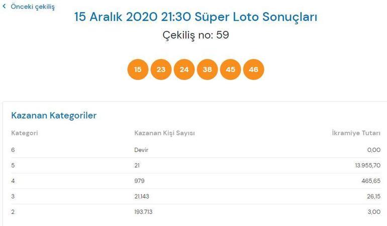 Süper Loto sonuçları açıklandı 15 Aralık Süper Loto çekiliş sonucu sorgulama...