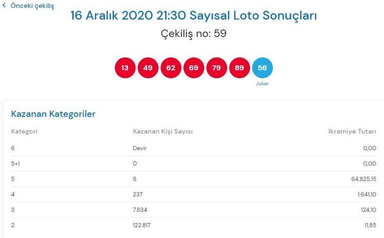 Çılgın Sayısal Lotoda dün akşamın kazandıran numaraları belli oldu Çılgın Sayısal Loto bilet sorgulama ekranı...