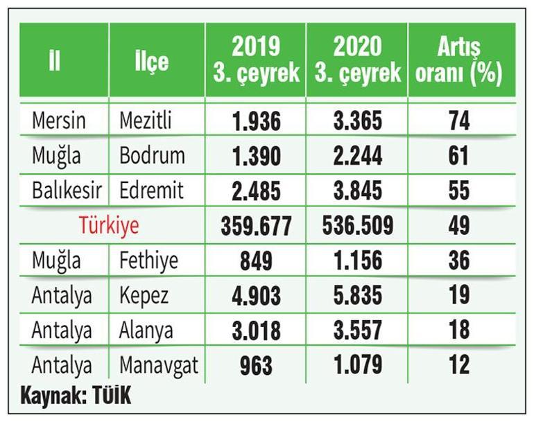 Konutta yeni rotayı koronavirüs çizdi