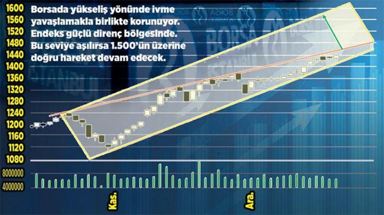 Yabancılar geliyor  yeni zirveler yolda