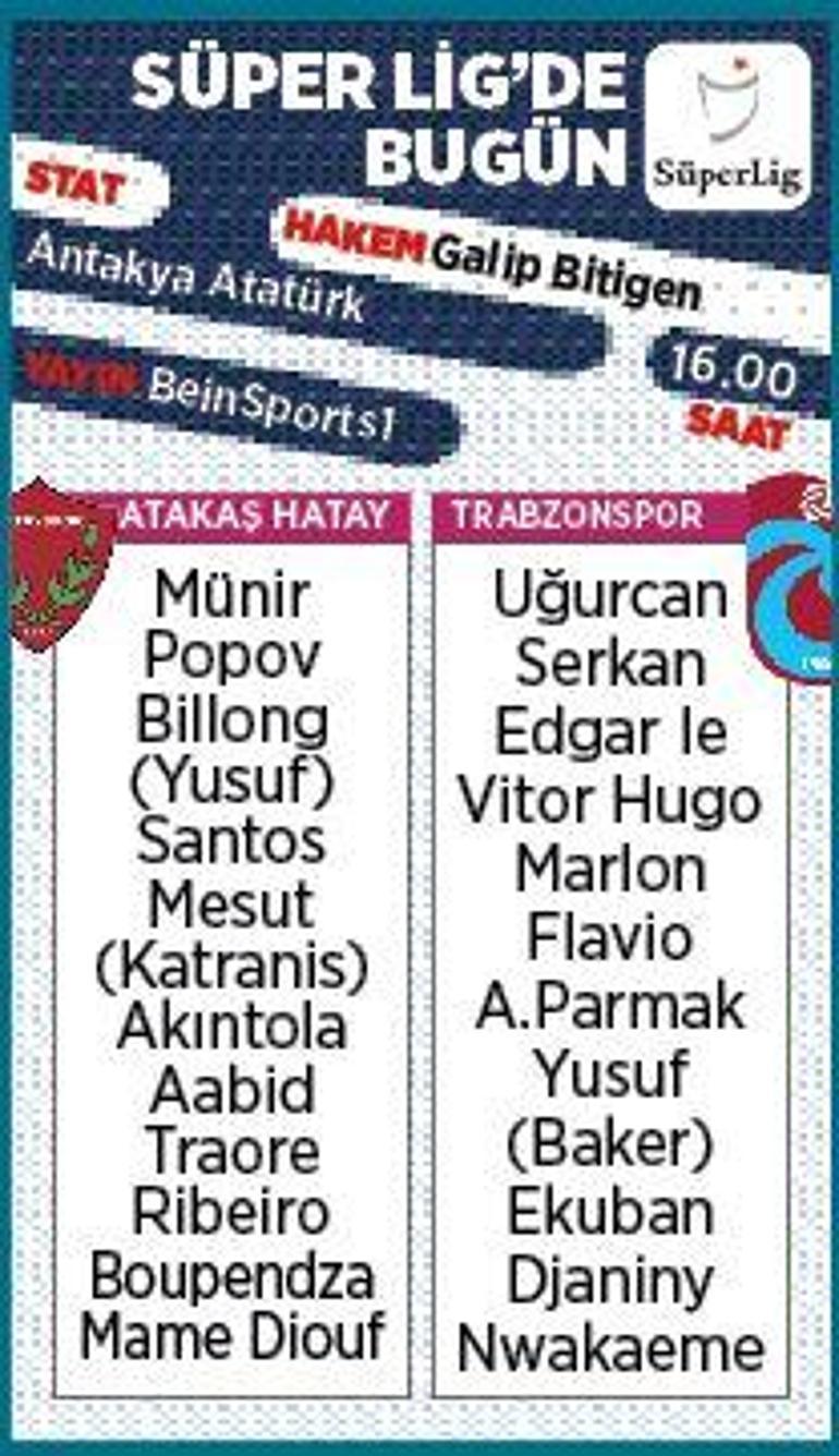 Abdullah Avcı: “Burası Trabzonspor, yukarıda olması lazım