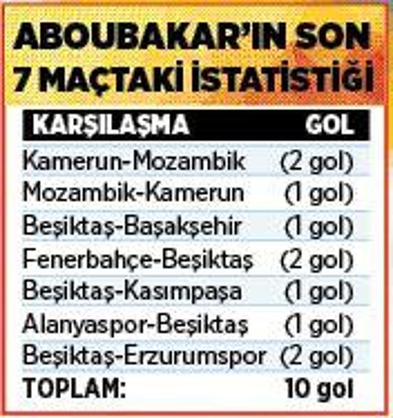 Son dakika - Beşiktaşta Aboubakar dünya yıldızlarını geride bıraktı Ronaldo...