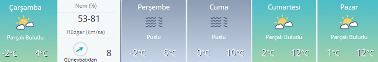 Kar ne zaman yağacak, yılbaşında kar yağar mı 2020 Ankara, İstanbul, İzmir hava durumu 5 Günlük hava durumu bilgileri