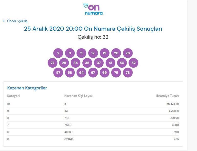 On Numara sonuçları belli oldu 25 Aralık On Numara çekiliş sonuçları sorgulama ekranı...