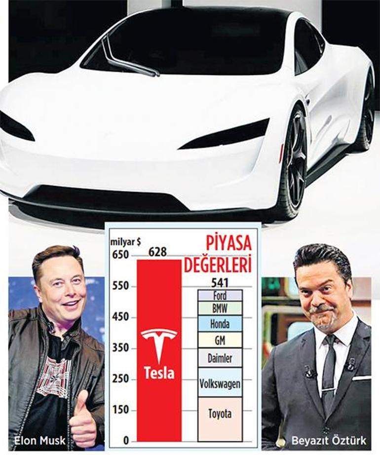 ‘Beyaz’ Tesla