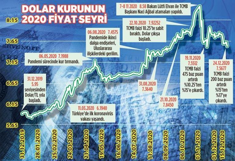 Para girişi ile reform dövizi aşağı çekebilir