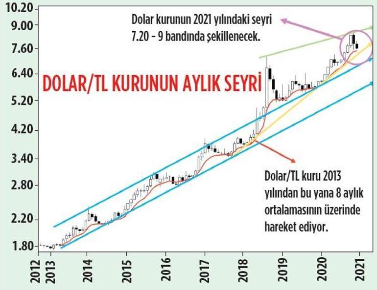 Para girişi ile reform dövizi aşağı çekebilir