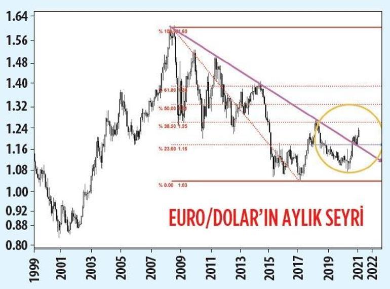 Para girişi ile reform dövizi aşağı çekebilir