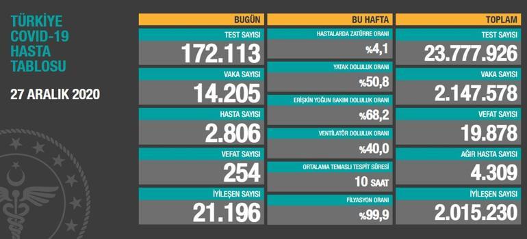 Son dakika Bakan Koca duyurdu: Aşıların gelişi bir iki gün ertelendi