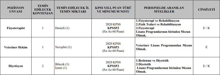 Jandarma Genel Komutanlığı açıktan sözleşmeli personel alımı başvuru şartları neler, başvurular başladı mı, hangi tarihler arasında alınacak