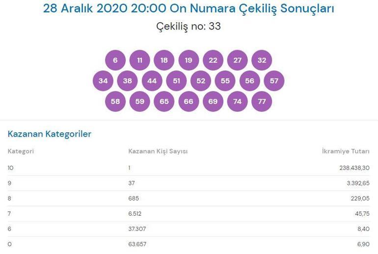 28 Aralık On Numara sonuçları belli oldu On Numarada büyük ikramiye sahibini buldu mu