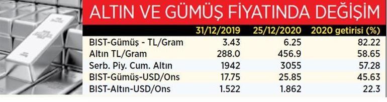 Altın 2021’de parlayacak mı