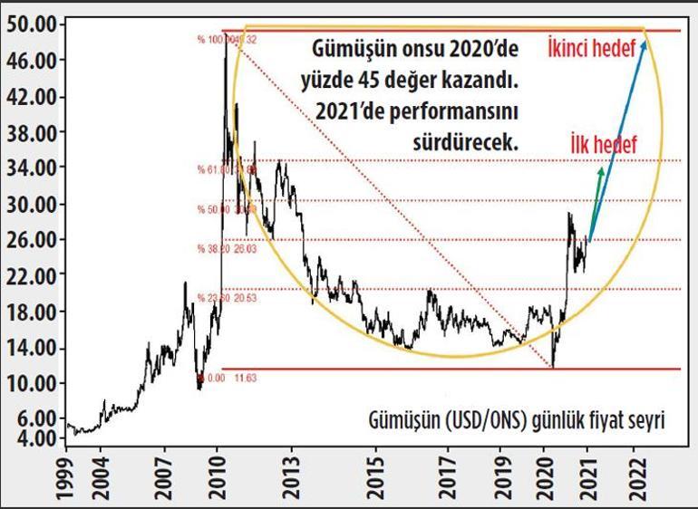 Altın 2021’de parlayacak mı