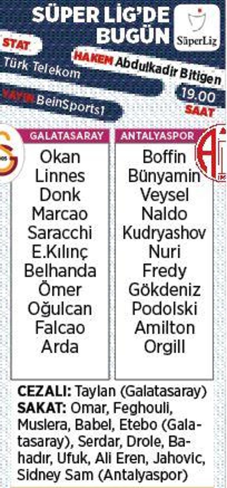 Galatasarayın rakibi Antalyaspor Muhtemel 11ler...