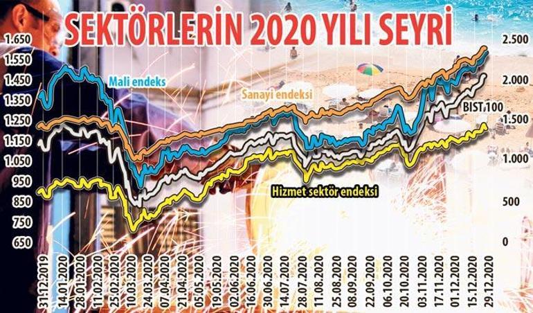 2021 yılının sektörleri