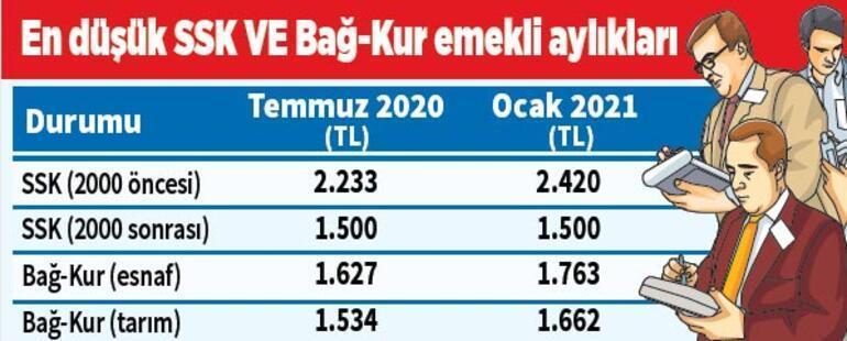 Memur maaş hesaplama nasıl yapılır Emeklı ve memur maaşları ne kadar olacak