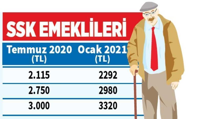 Memur maaş hesaplama nasıl yapılır Emeklı ve memur maaşları ne kadar olacak