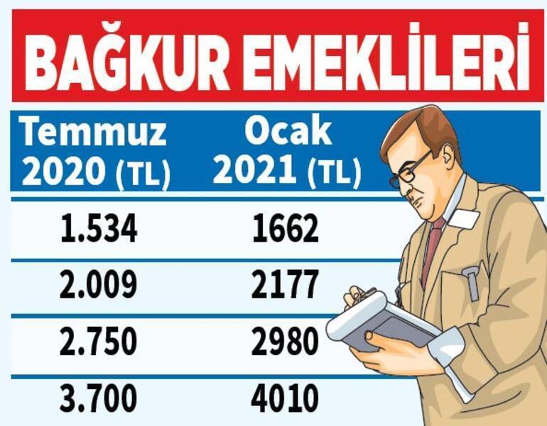 Memur maaş hesaplama nasıl yapılır Emeklı ve memur maaşları ne kadar olacak