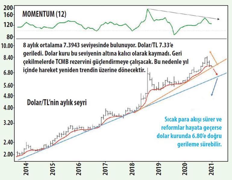 Piyasada temkinli iyimserlik hakim