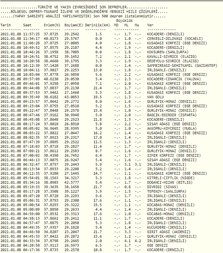 Denizlide peş peşe depremler 8 Ocak Türkiyede en son nerede, kaç şiddetinde deprem oldu