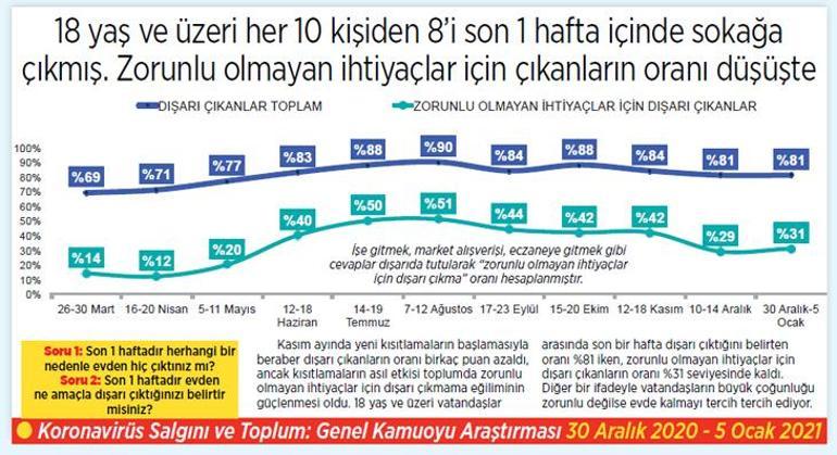 Aşıya rağmen halk tedirgin