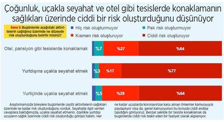 Aşıya rağmen halk tedirgin