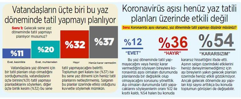 Aşıya rağmen halk tedirgin