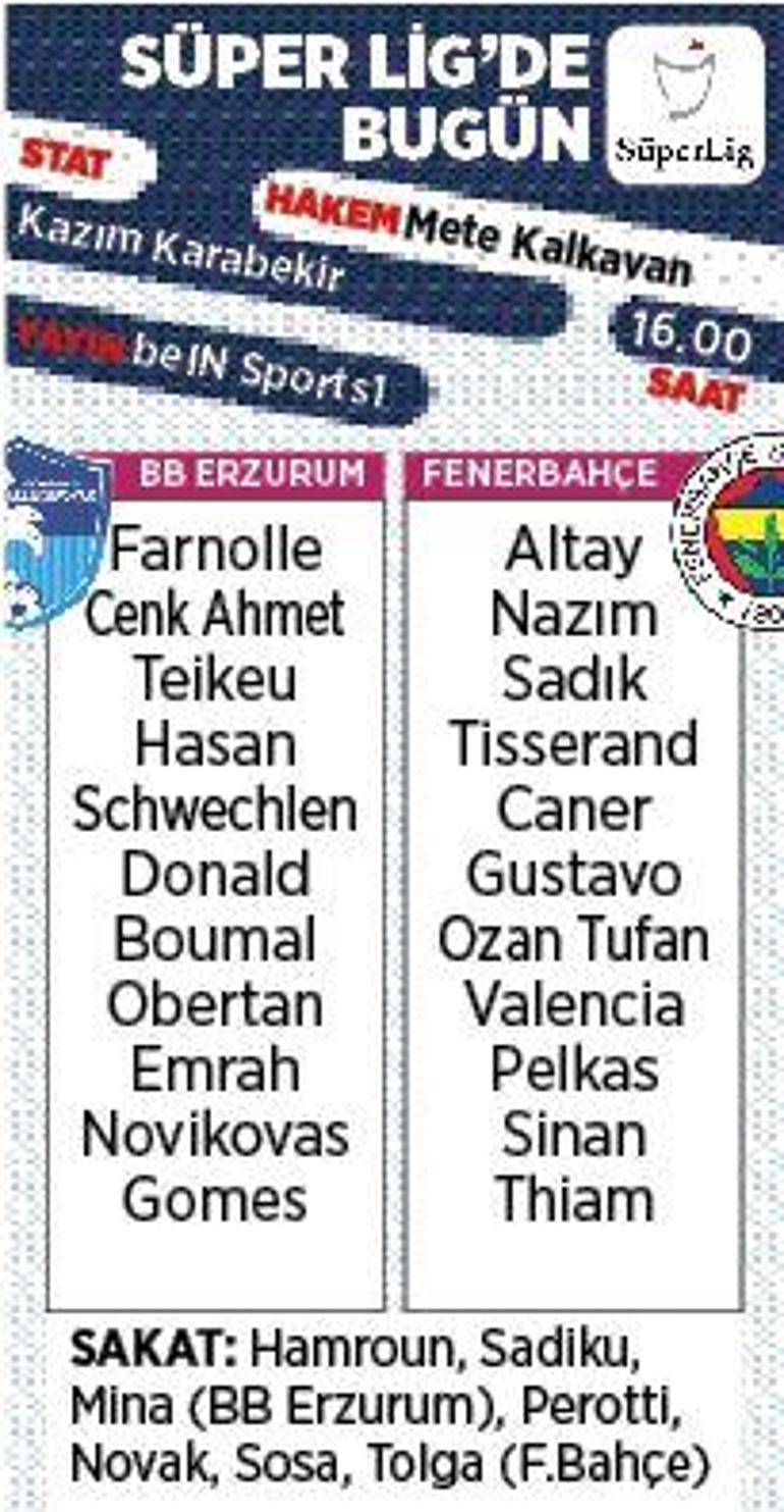 Son dakika - Fenerbahçenin rakibi Erzurumspor Muhtemel 11ler...
